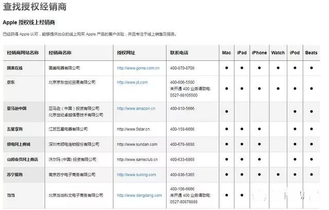 怎么查新买的苹果手机是不是正品,iphone鉴定翻新机方法,怎么查苹果手机是不是正品