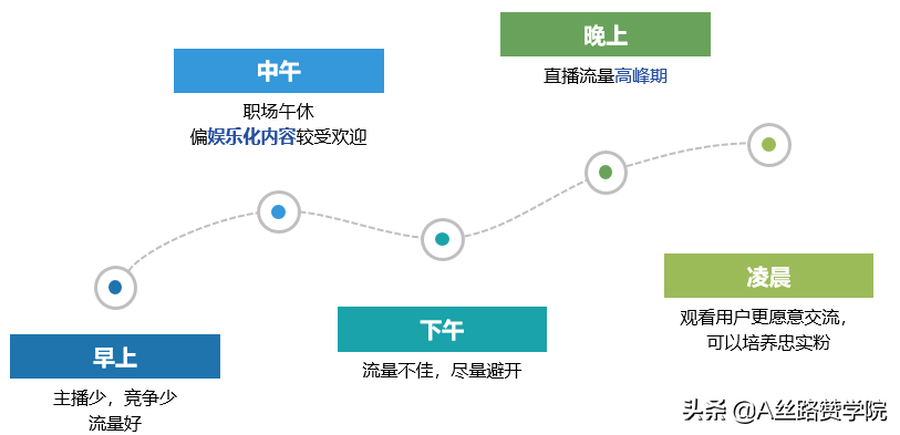 快手如何直播赚钱,快手开通直播必备功能,快手如何直播