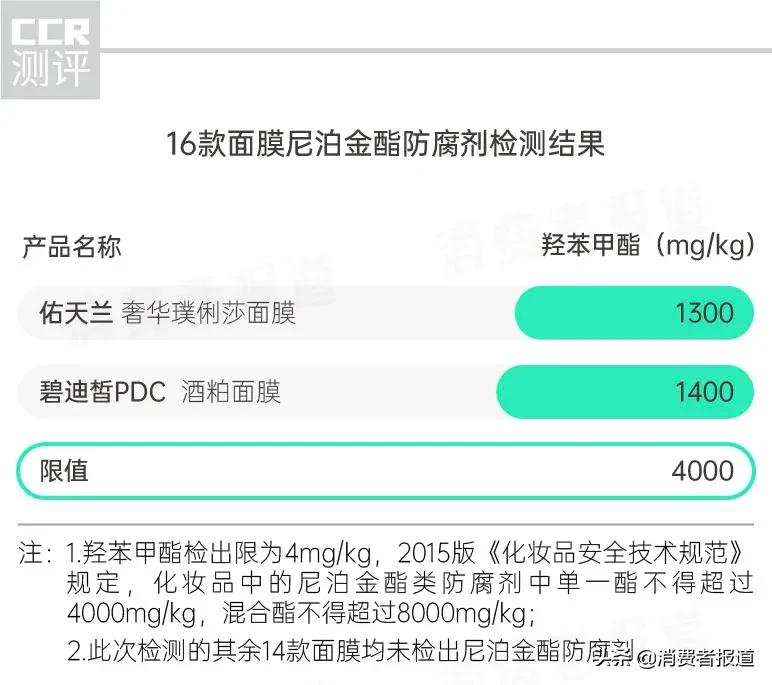 韩叶面膜效果怎么样,代理韩叶化妆品的价格表,韩叶面膜