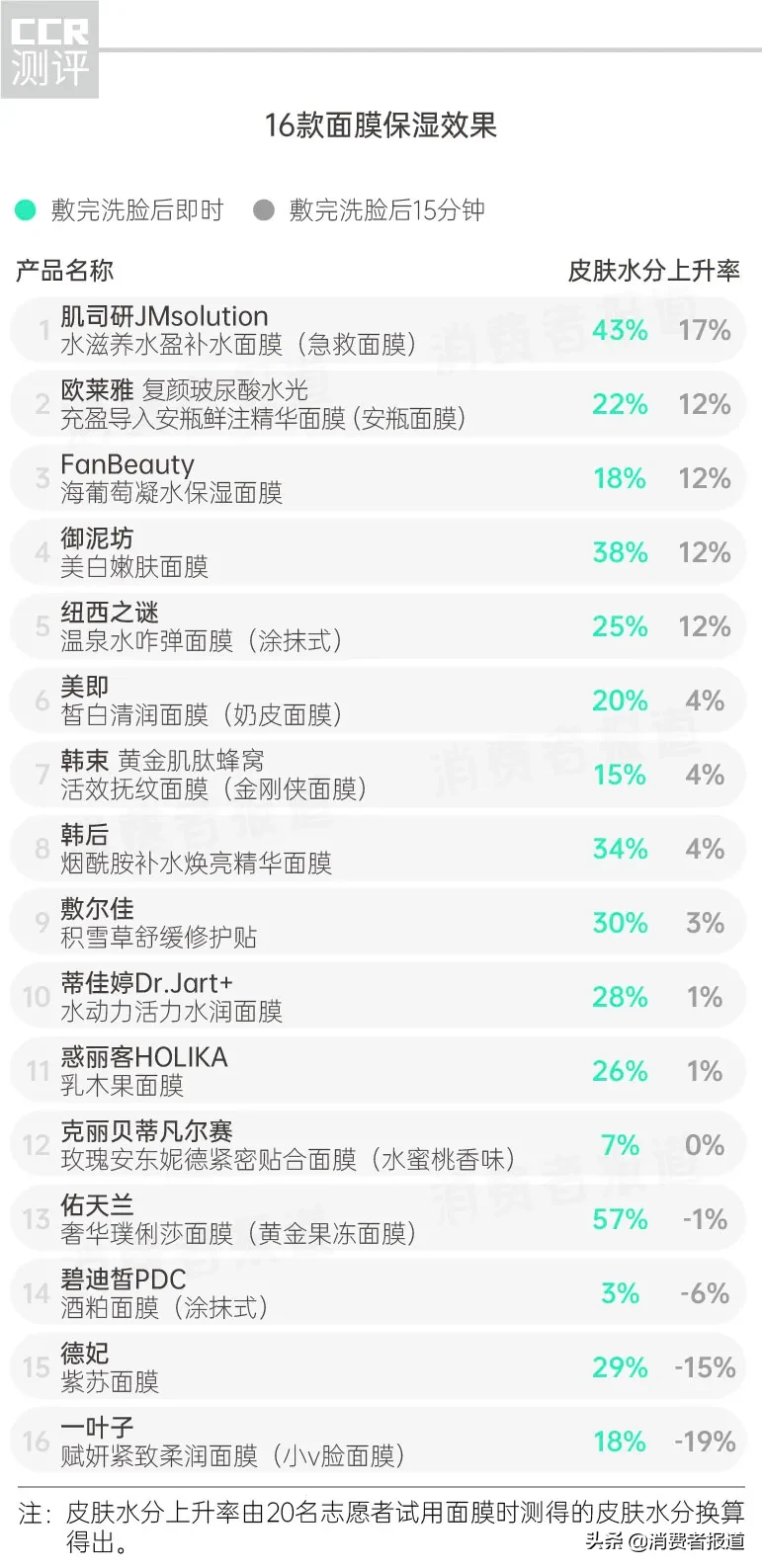 韩叶面膜效果怎么样,代理韩叶化妆品的价格表,韩叶面膜