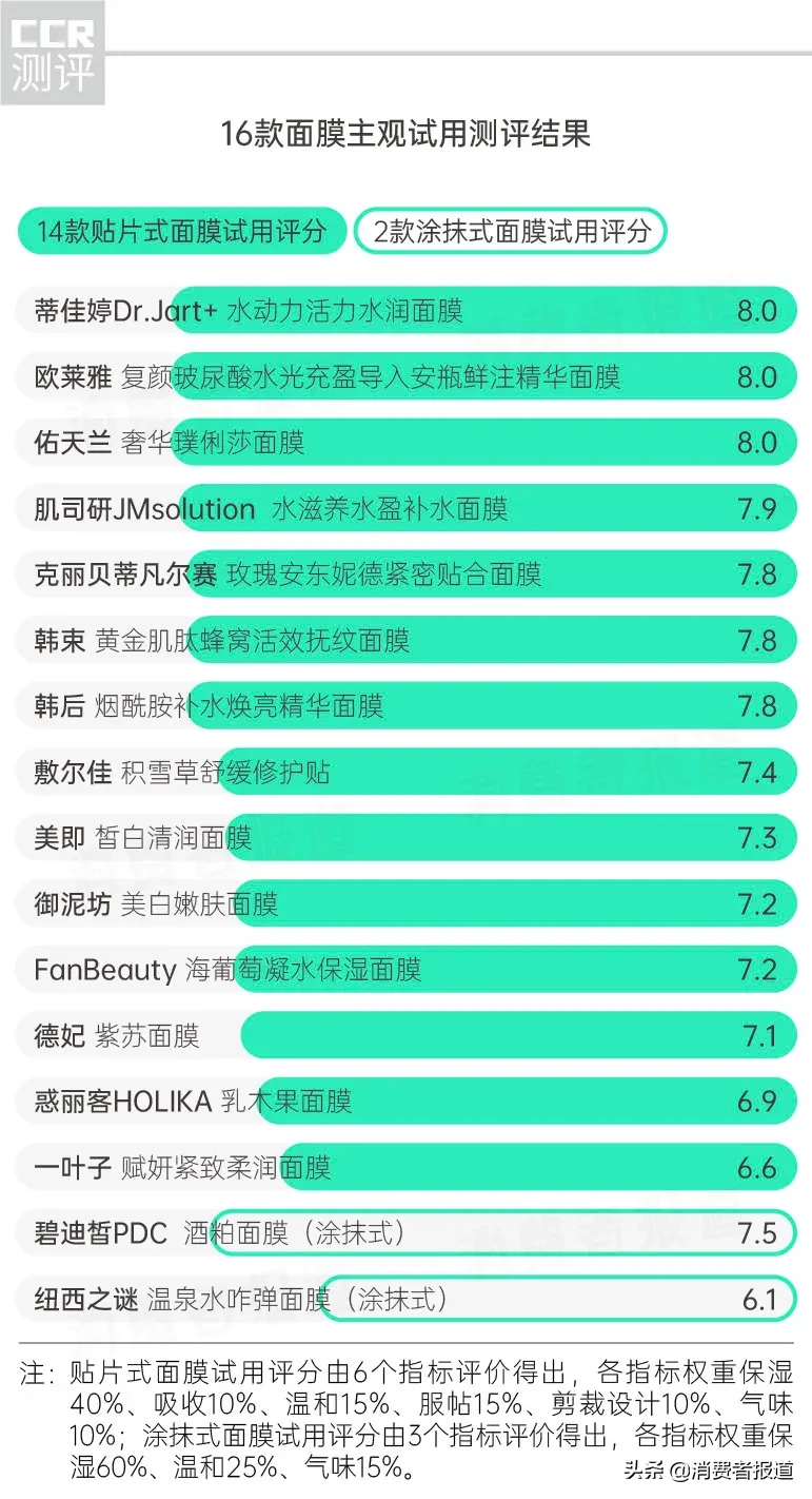 韩叶面膜效果怎么样,代理韩叶化妆品的价格表,韩叶面膜