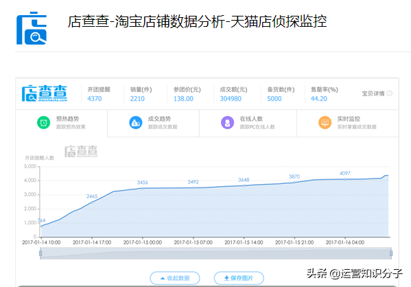 千里眼插件怎么使用,淘宝插件好用插件科普,千里眼插件