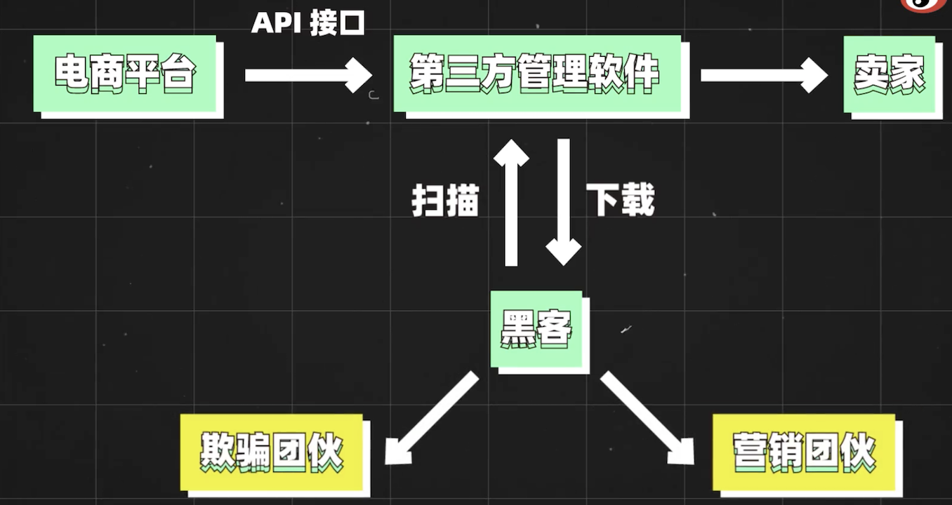 淘宝id怎么查店铺,免费淘宝查号神器,淘宝id怎么查