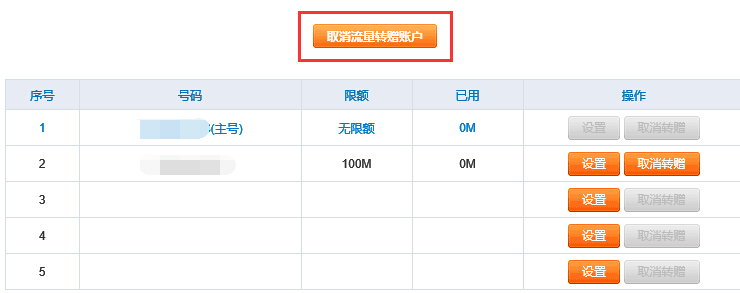 用手机怎么转流量给别人,教你中国联通流量转赠方法,怎么转流量给别人