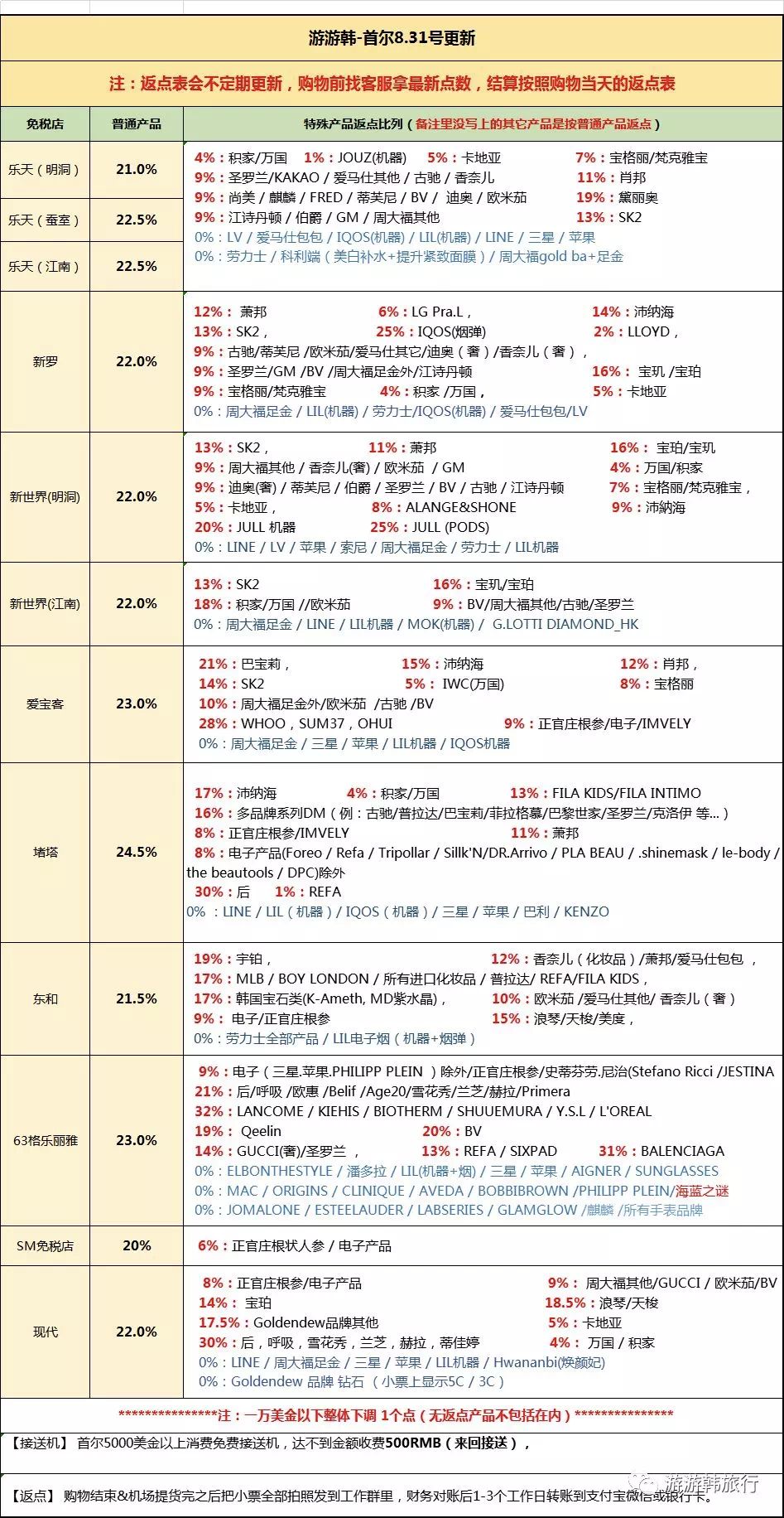 网上免税店的东西是正品吗,免税店和专柜货的区别,免税店的东西是正品吗