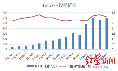 b站up主收入怎么算,b站up主粉丝排行榜,b站up主