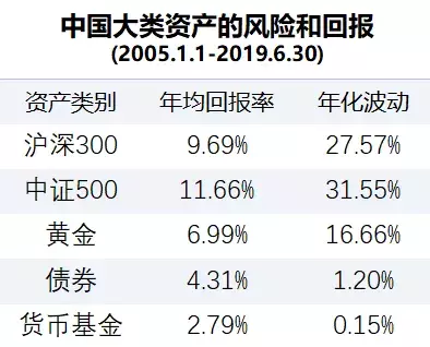 2021年买基金能赚钱吗,买基金入门基础知识,买基金能赚钱吗