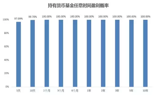 2021年买基金能赚钱吗,买基金入门基础知识,买基金能赚钱吗