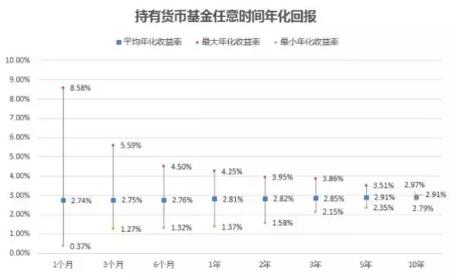 2021年买基金能赚钱吗,买基金入门基础知识,买基金能赚钱吗