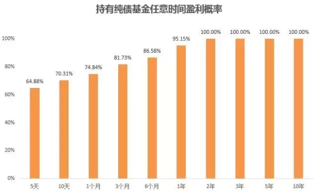 2021年买基金能赚钱吗,买基金入门基础知识,买基金能赚钱吗