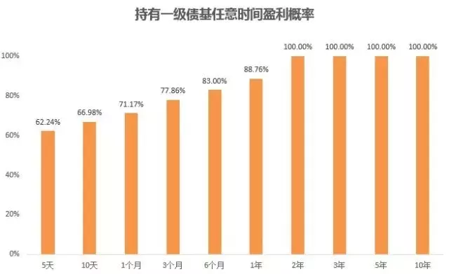 2021年买基金能赚钱吗,买基金入门基础知识,买基金能赚钱吗