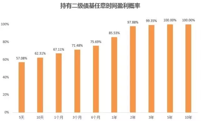 2021年买基金能赚钱吗,买基金入门基础知识,买基金能赚钱吗