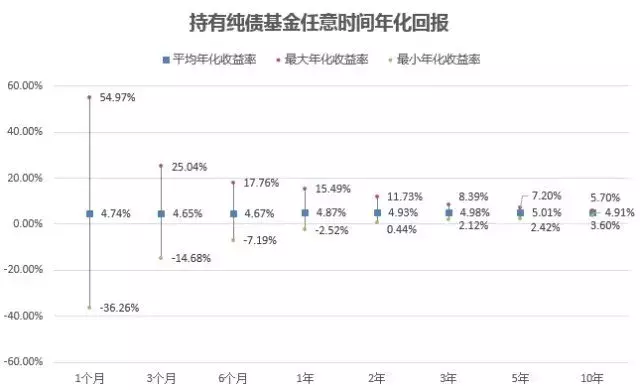 2021年买基金能赚钱吗,买基金入门基础知识,买基金能赚钱吗