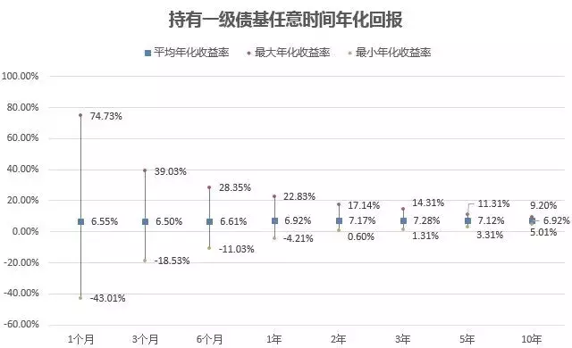 2021年买基金能赚钱吗,买基金入门基础知识,买基金能赚钱吗