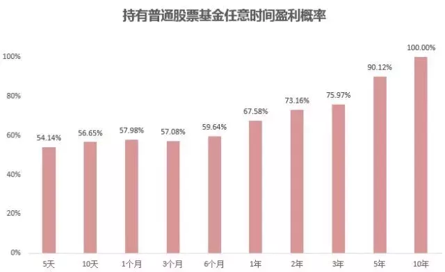 2021年买基金能赚钱吗,买基金入门基础知识,买基金能赚钱吗