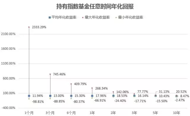 2021年买基金能赚钱吗,买基金入门基础知识,买基金能赚钱吗