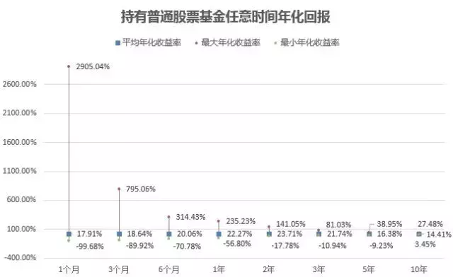 2021年买基金能赚钱吗,买基金入门基础知识,买基金能赚钱吗