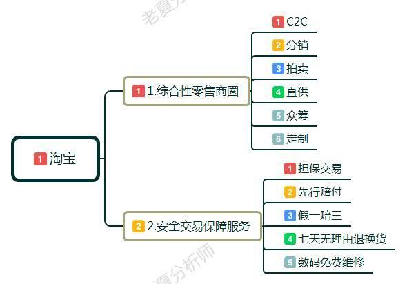 如何直播开淘宝店详细步骤,新手开网店的步骤分享,如何开淘宝店详细步骤