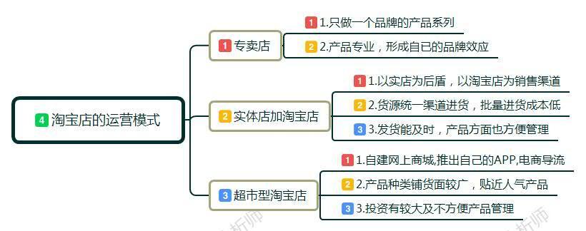 如何直播开淘宝店详细步骤,新手开网店的步骤分享,如何开淘宝店详细步骤