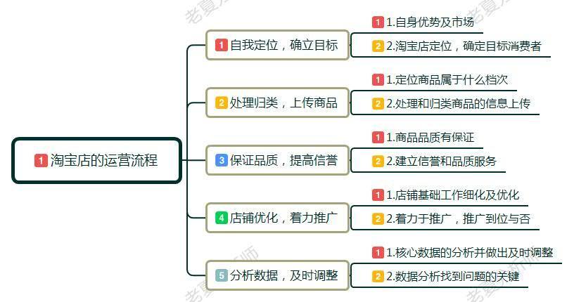 如何直播开淘宝店详细步骤,新手开网店的步骤分享,如何开淘宝店详细步骤