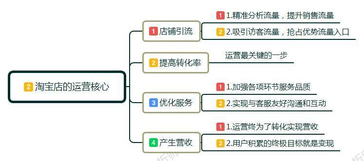 如何直播开淘宝店详细步骤,新手开网店的步骤分享,如何开淘宝店详细步骤