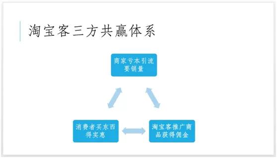 天猫超市内部优惠券领取,优惠券代理平台讲解,天猫优惠群是怎么回事