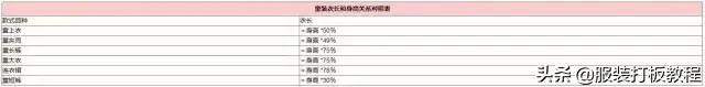女生裤子xl是多大尺码,裤子尺码对照表图,裤子xl是多大尺码