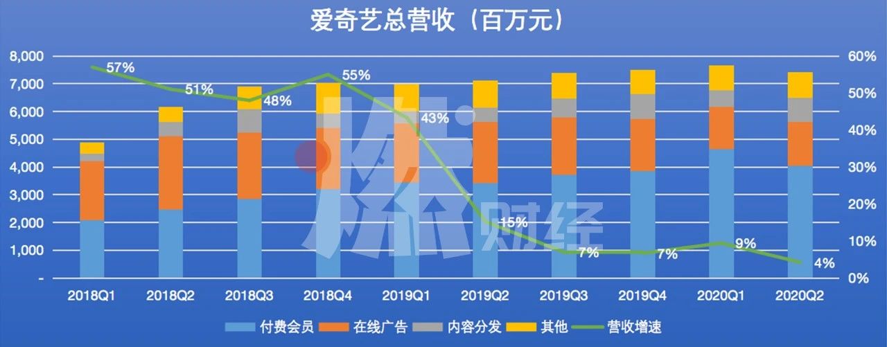 开通爱奇艺会员多少钱一个月,1元30天爱奇艺会员充值,爱奇艺会员多少钱一个月