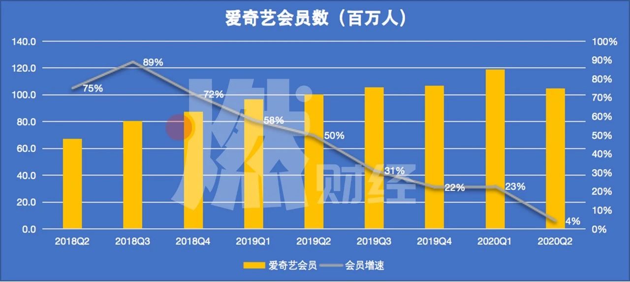 开通爱奇艺会员多少钱一个月,1元30天爱奇艺会员充值,爱奇艺会员多少钱一个月