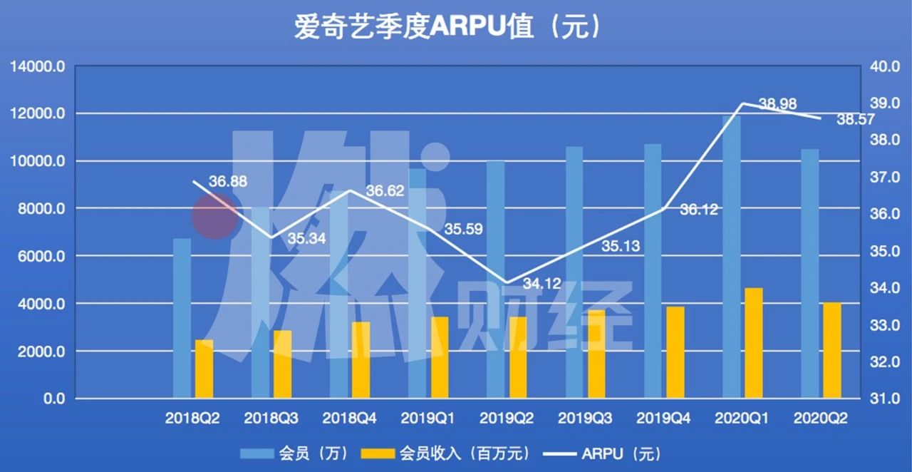 开通爱奇艺会员多少钱一个月,1元30天爱奇艺会员充值,爱奇艺会员多少钱一个月