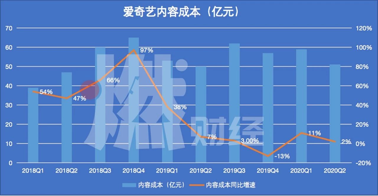 开通爱奇艺会员多少钱一个月,1元30天爱奇艺会员充值,爱奇艺会员多少钱一个月