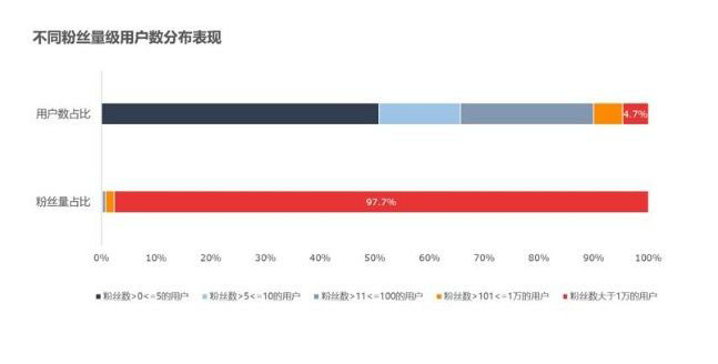 抖音怎么玩才能赚钱,抖音入门基础知识,抖音怎么玩