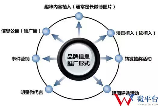 微博怎么涨粉丝比较快,教你微博快速涨粉的方法,微博怎么涨粉