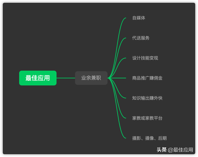 正规兼职App有哪些,适合学生党赚钱的游戏,正规兼职