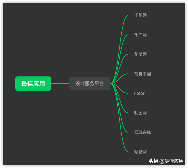 正规兼职App有哪些,适合学生党赚钱的游戏,正规兼职