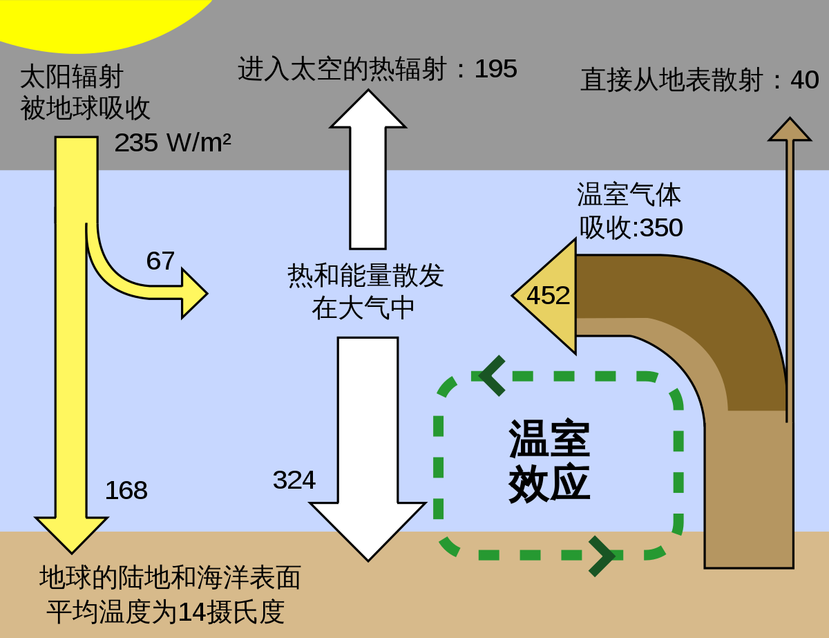 蚂蚁森林能量产生细则,讲解蚂蚁森林背后的商业逻辑,蚂蚁森林