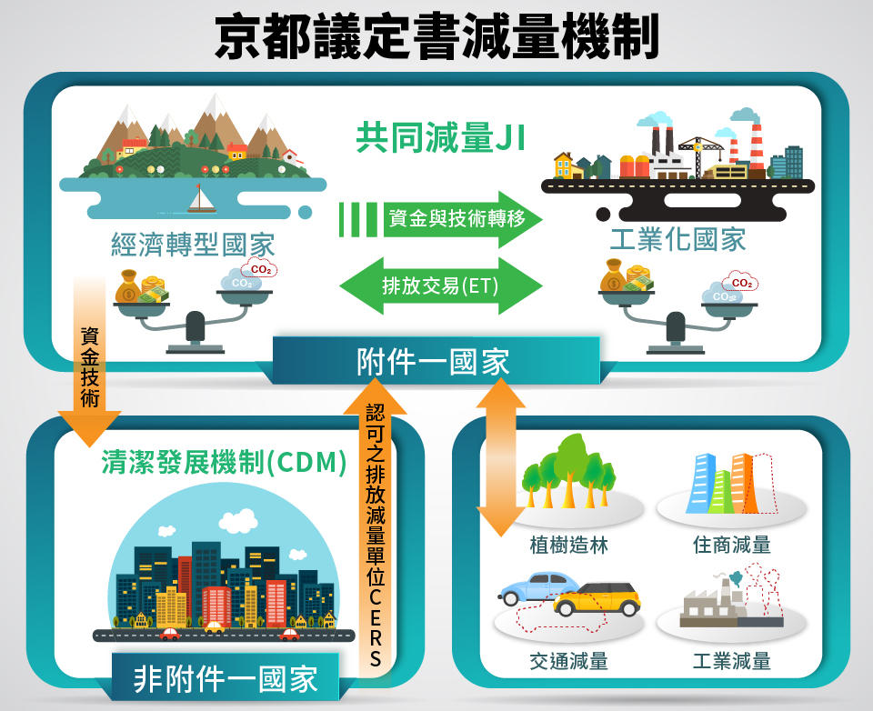 蚂蚁森林能量产生细则,讲解蚂蚁森林背后的商业逻辑,蚂蚁森林