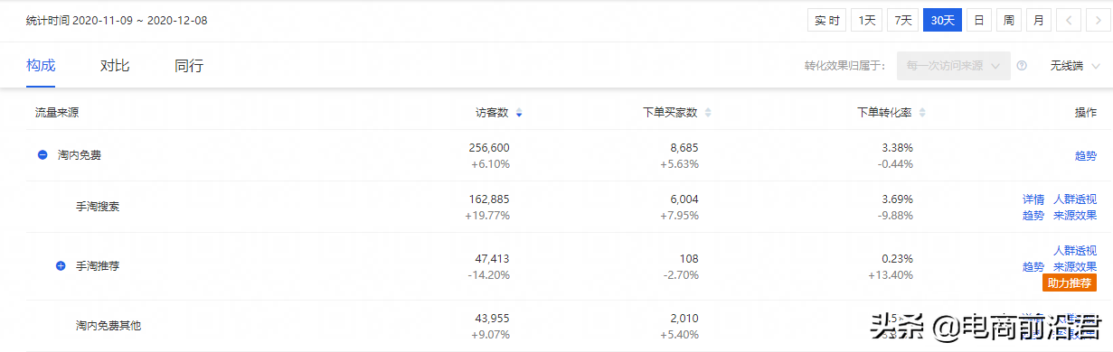 淘宝网店如何做推广,新手网店运营操作,网店如何做推广