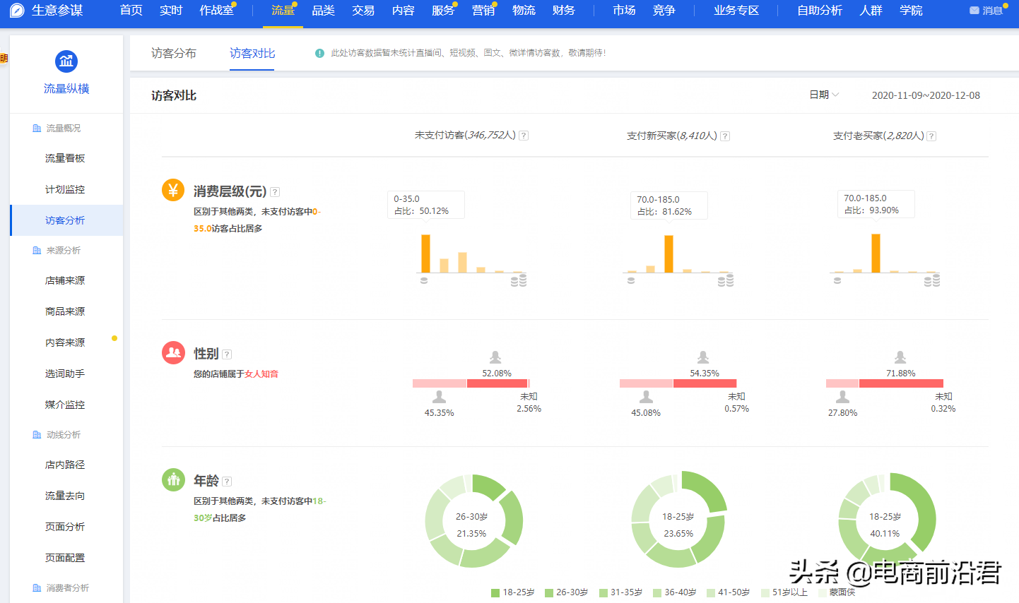 淘宝网店如何做推广,新手网店运营操作,网店如何做推广