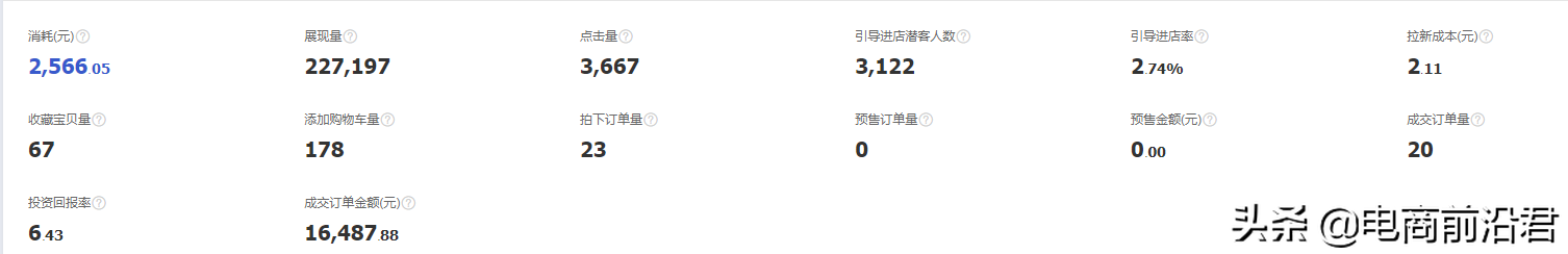 淘宝网店如何做推广,新手网店运营操作,网店如何做推广