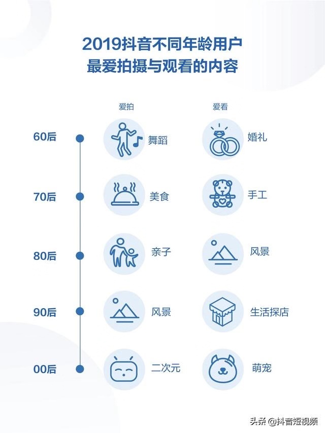 最新抖音最火歌曲,2021爆红抖音歌曲,最新抖音