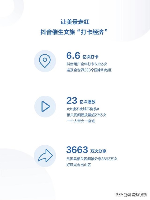 最新抖音最火歌曲,2021爆红抖音歌曲,最新抖音