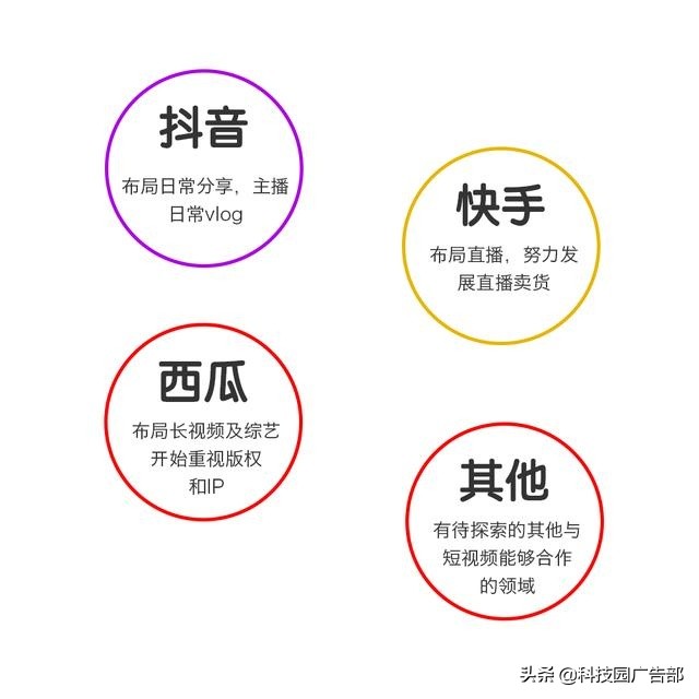 抖音平台收多少提成,抖音创作服务平台规则,抖音平台