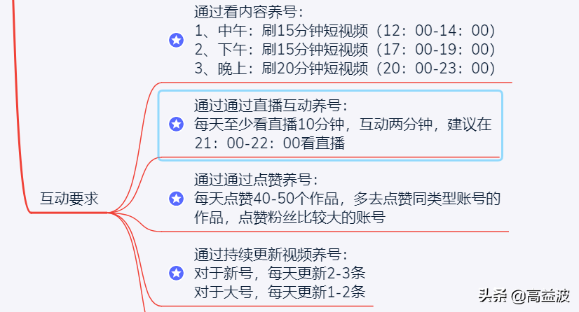 抖音橱窗开通条件,抖音橱窗带货的经历心得,抖音橱窗