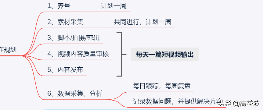 抖音橱窗开通条件,抖音橱窗带货的经历心得,抖音橱窗