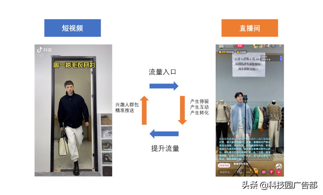 如何做抖音短视频文案,新手制作抖音视频,如何做抖音短视频
