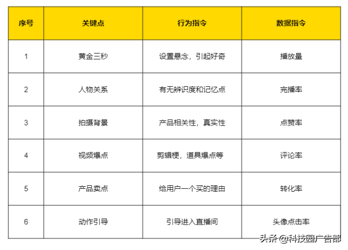 如何做抖音短视频文案,新手制作抖音视频,如何做抖音短视频