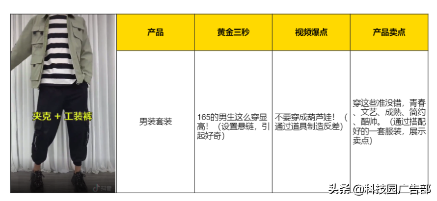 如何做抖音短视频文案,新手制作抖音视频,如何做抖音短视频