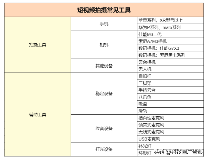 如何做抖音短视频文案,新手制作抖音视频,如何做抖音短视频