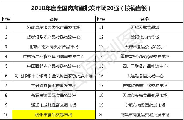 杭州食品批发市场在哪,汇总休闲食品批发市场进货渠道,杭州食品批发市场